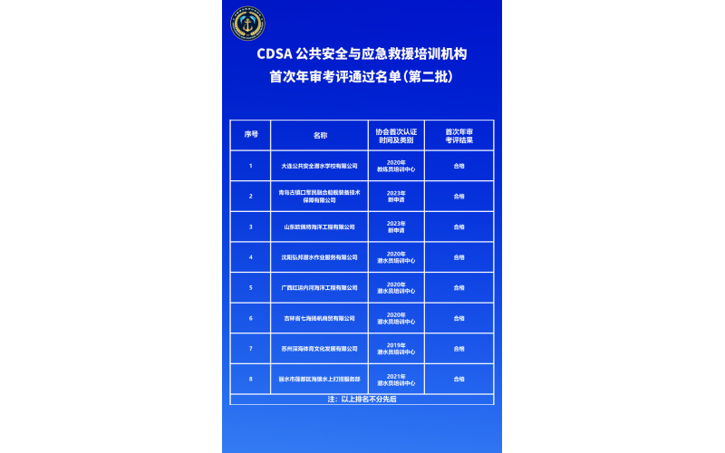 CDSA公共安全与应急救援培训机构首次年审考评结果（第二批）公示